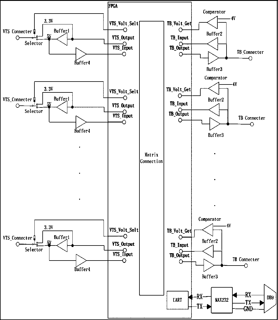 Self-adaptive system of drive test environment based on vtsystem