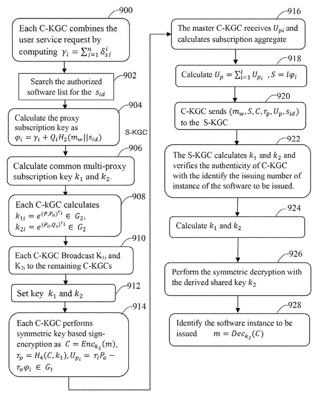 SYSTEM AND METHOD FOR PROVIDING SECURE COLLABORATIVE SOFTWARE AS A SERVICE (SaaS) ATTESTATION SERVICE FOR AUTHENTICATION IN CLOUD COMPUTING