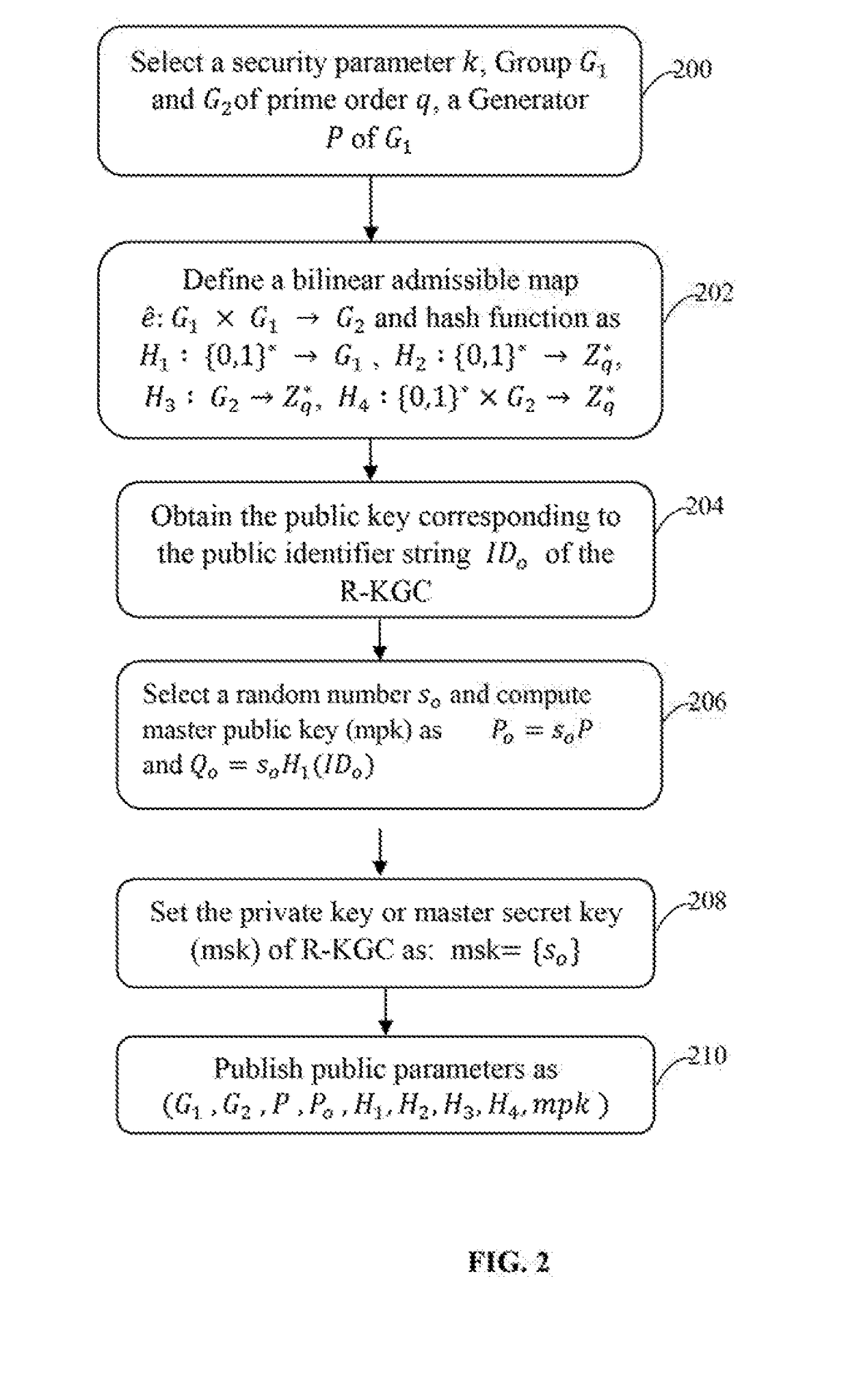 SYSTEM AND METHOD FOR PROVIDING SECURE COLLABORATIVE SOFTWARE AS A SERVICE (SaaS) ATTESTATION SERVICE FOR AUTHENTICATION IN CLOUD COMPUTING