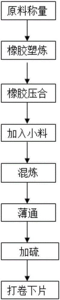 EPDM series environment-friendly type rubber floor sizing material and preparing method thereof