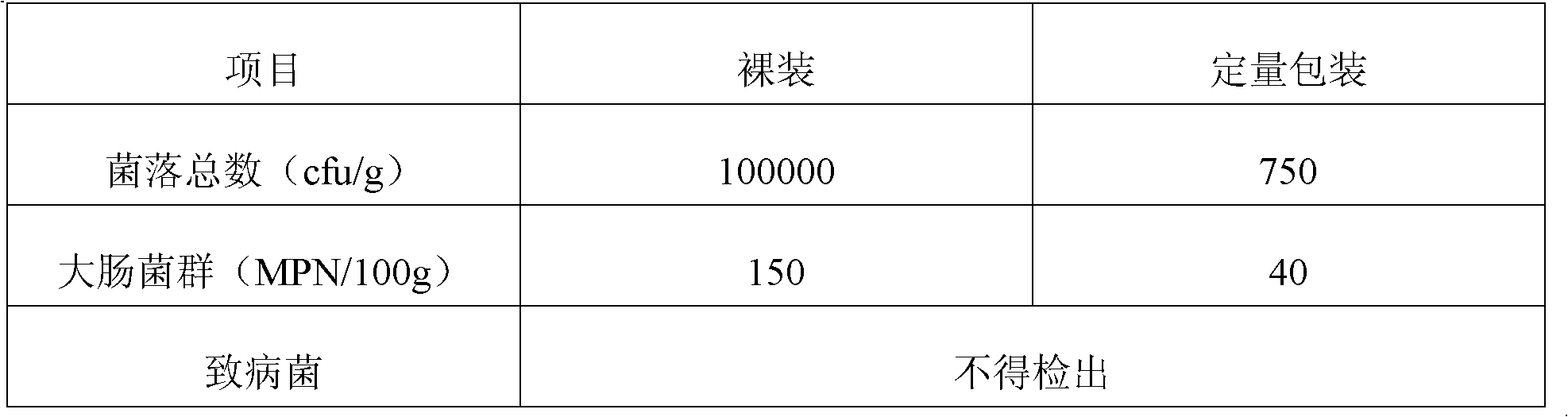 Nutritional sea buckthorn and lactone bean curd and manufacturing method thereof