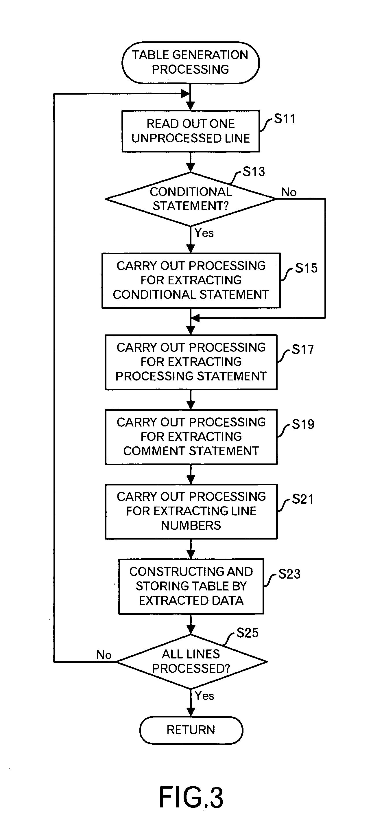 Method and apparatus for generating specification data