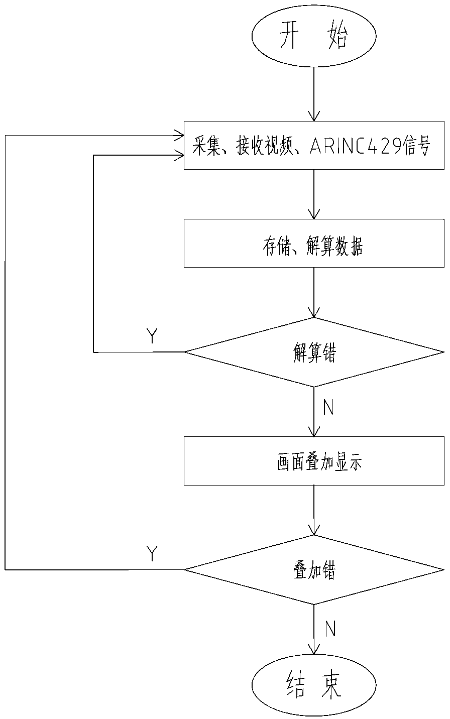 Test system for airborne weather radar of airplane