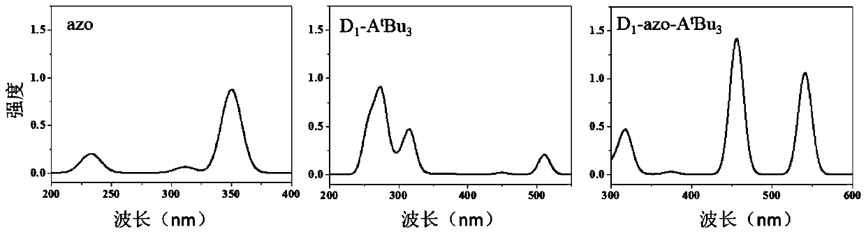 A self-regulated photoelectric conversion molecule and its preparation method