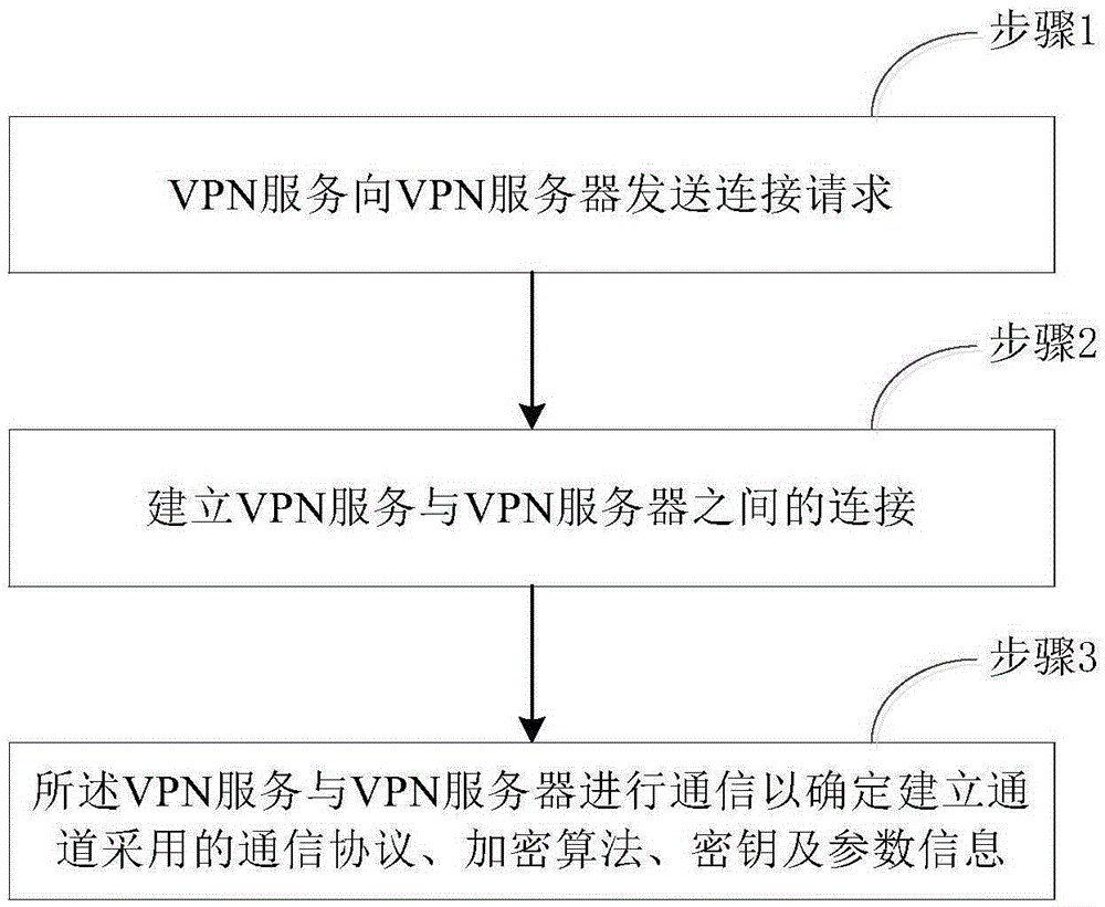 Security payment method and apparatus for mobile terminal payment application