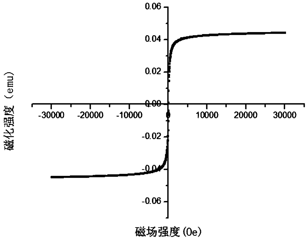 Carboxyl magnetic microspheres, preparation method and application