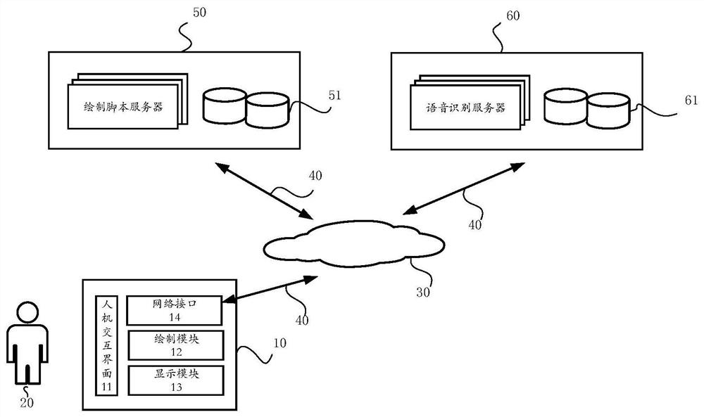 Display control method and device, cloud service method and device, electronic equipment and storage medium