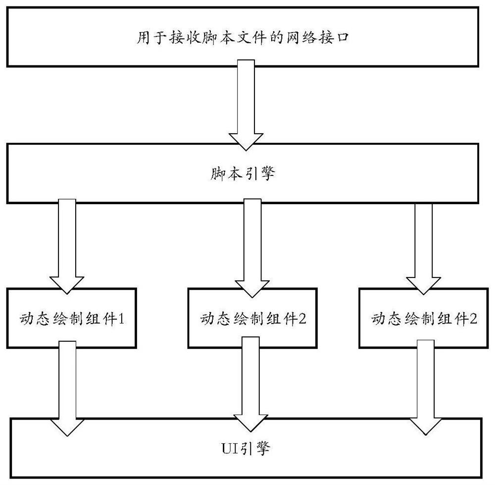 Display control method and device, cloud service method and device, electronic equipment and storage medium