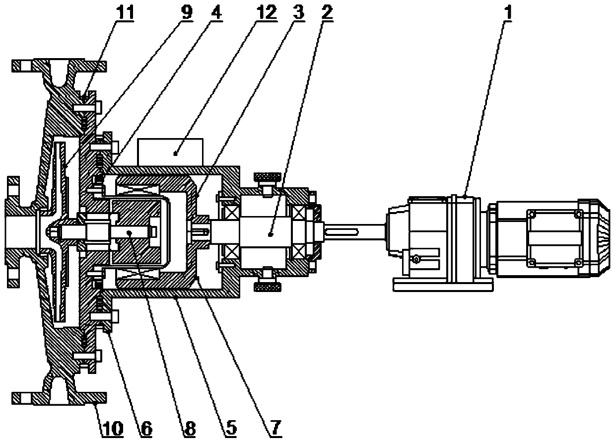 Eddy excitation type adjustable type magnetic pump and working method thereof