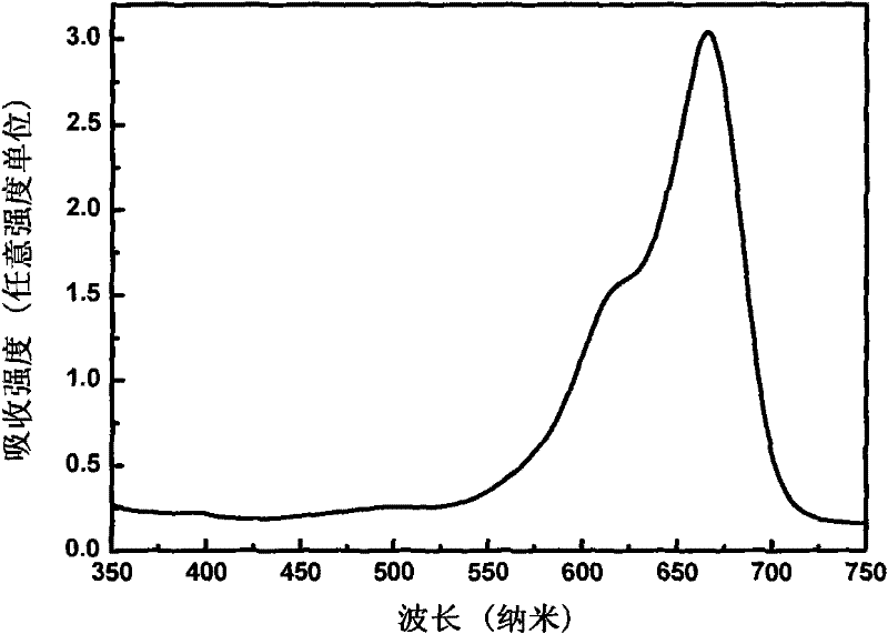 Photo-induced polymer holographic material mixed with nano-silicon dioxide and preparation method thereof