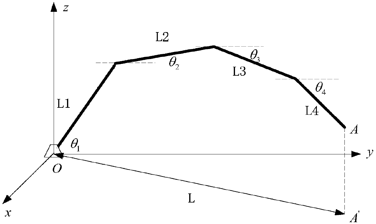 Arm frame control method, equipment and system and engineering machine