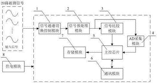 DSP based multipath detection device and detection method thereof