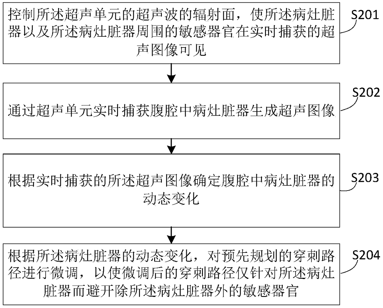 Method and device for planning puncture path in minimally invasive abdominal surgery