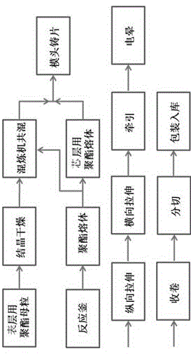 PET aluminum-plated base membrane and preparation method thereof