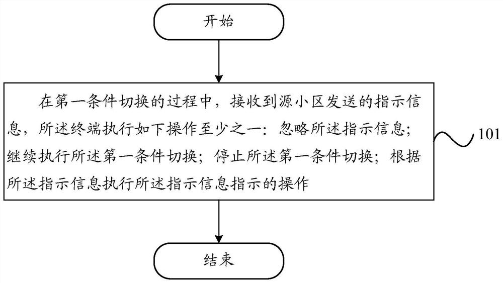 Switching method and terminal