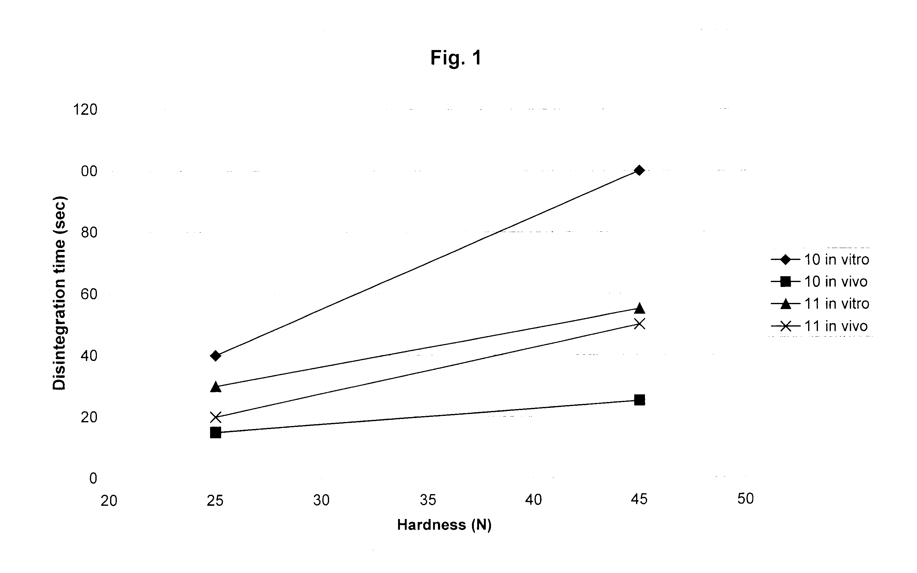 Granulate for the formulation of orodispersible tablets