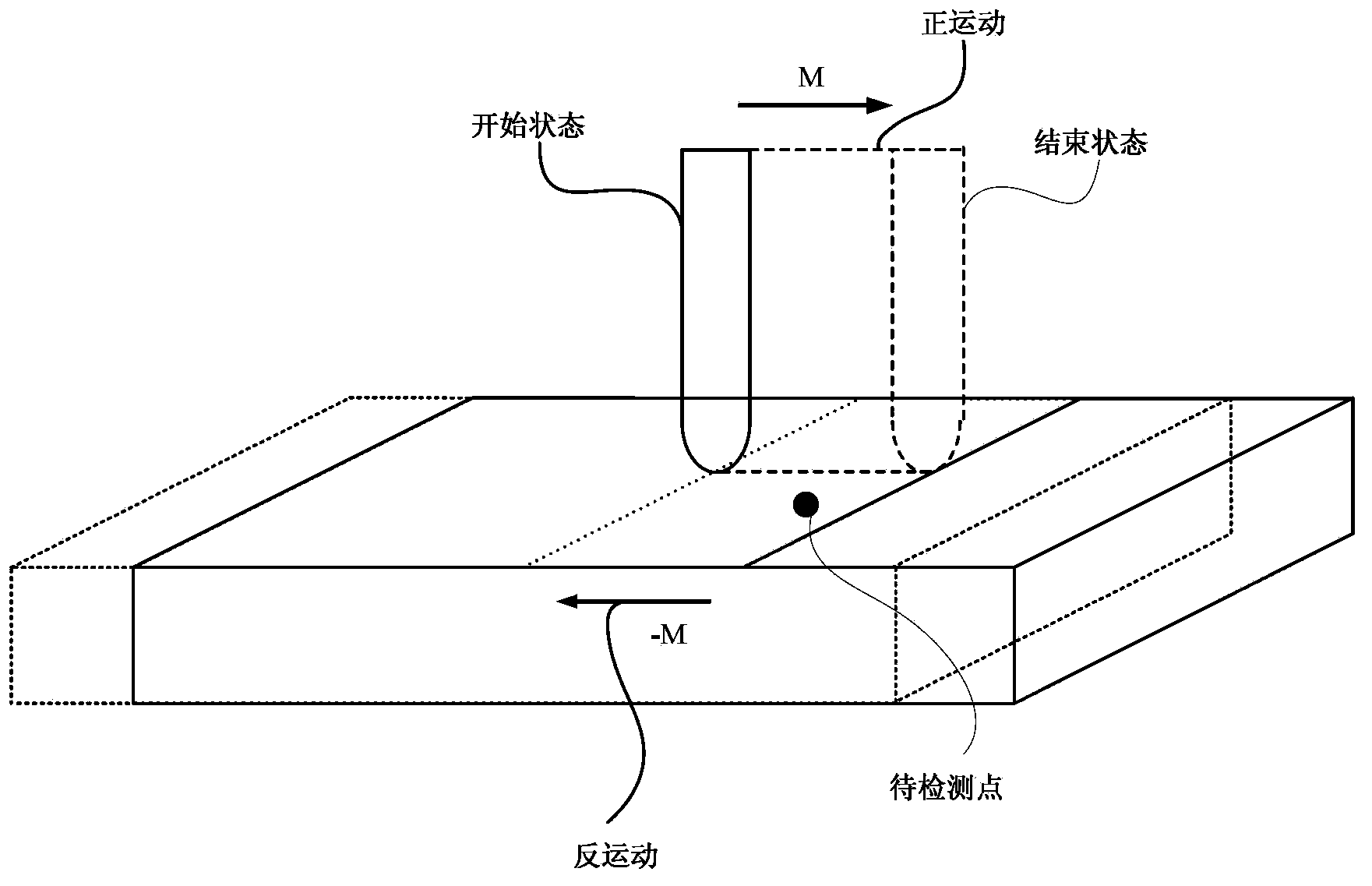 Cutter swept volume modeling method