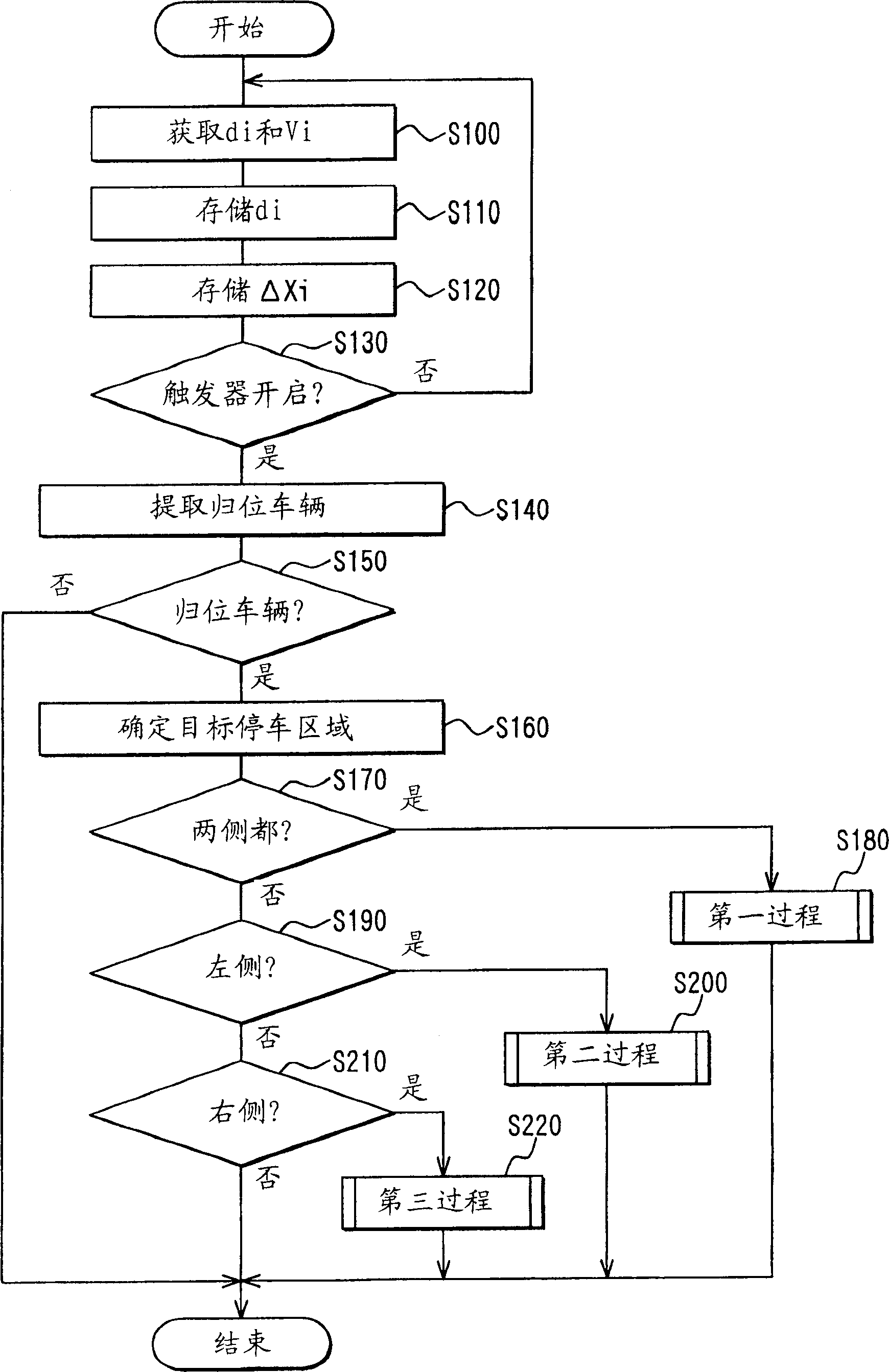 Parking assistance system