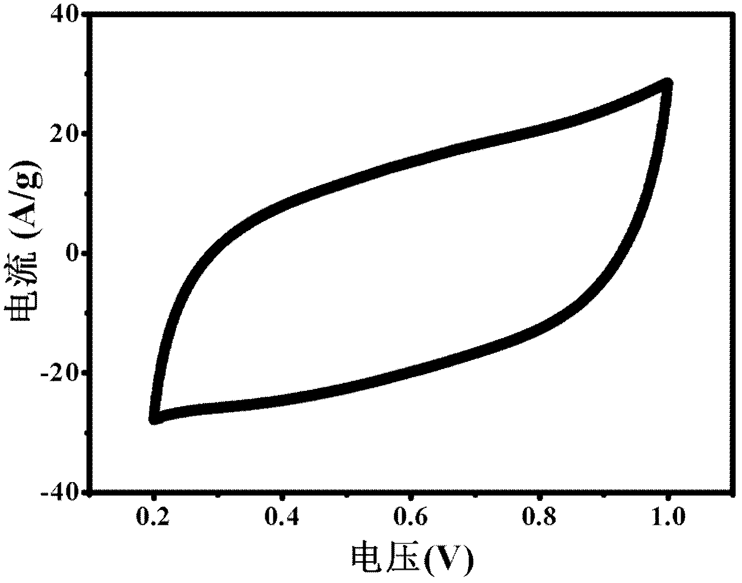 Array carbon nano-tube/carbon fiber-based flexible composite electrode material and preparation method thereof