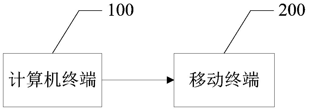 File packing and unpacking method, device and system