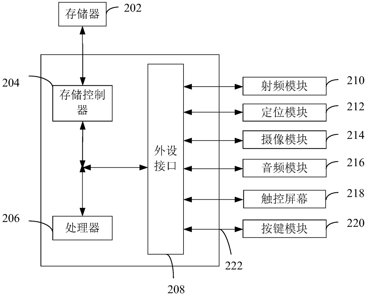 File packing and unpacking method, device and system