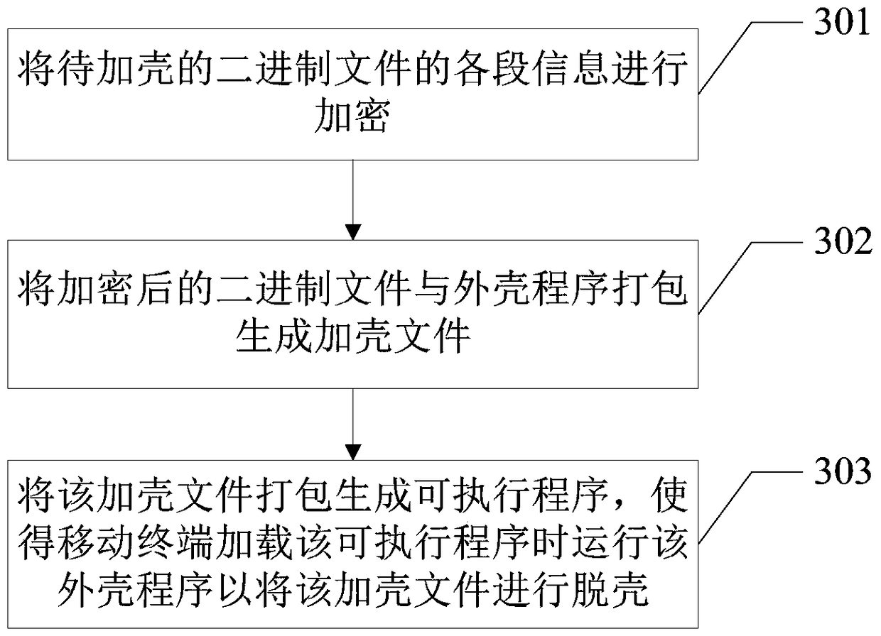 File packing and unpacking method, device and system