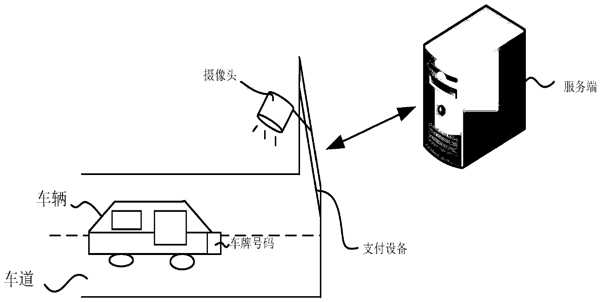 Payment method, device, equipment and system and storage medium