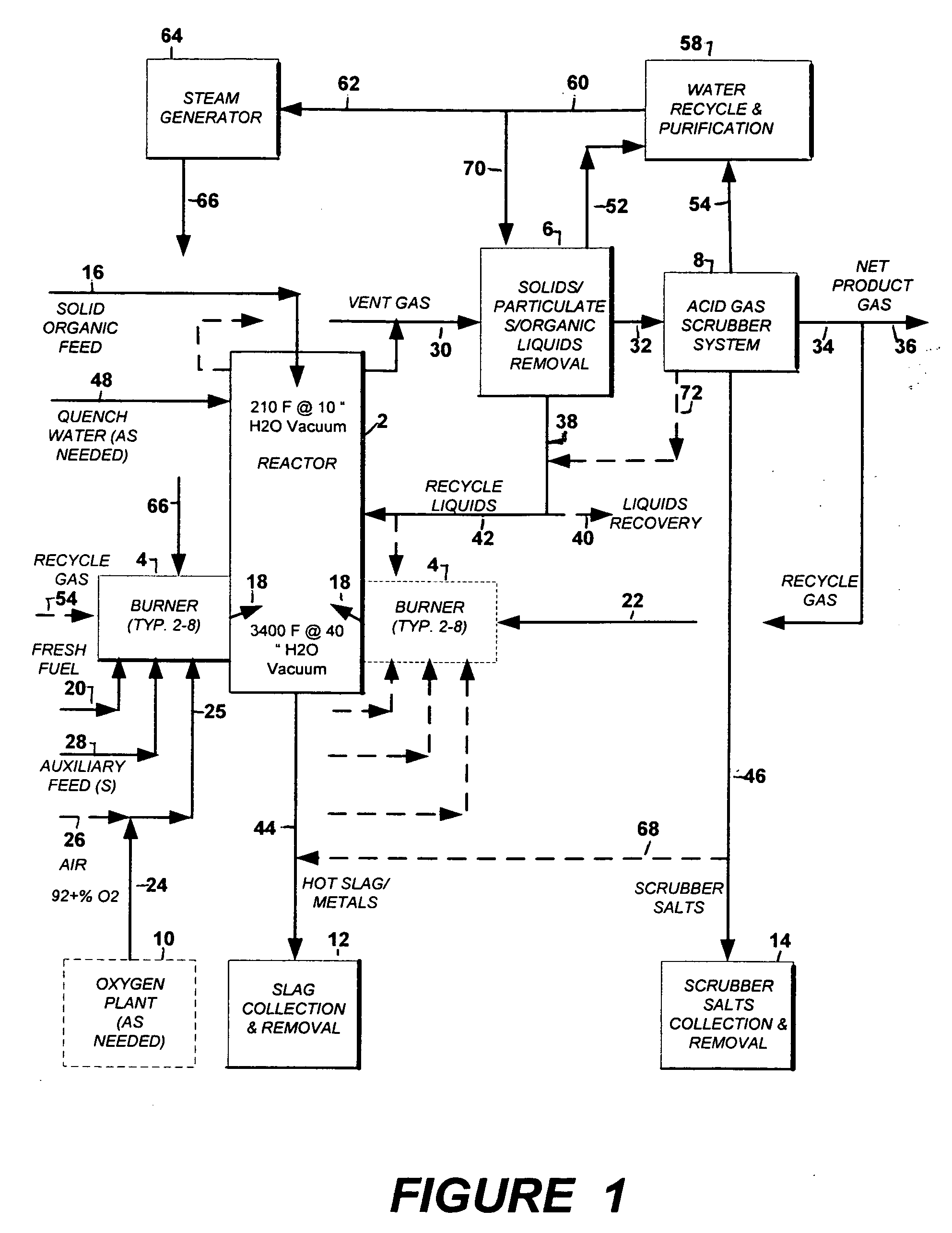 Process for pyrolytic heat recovery enhanced with gasification of organic material