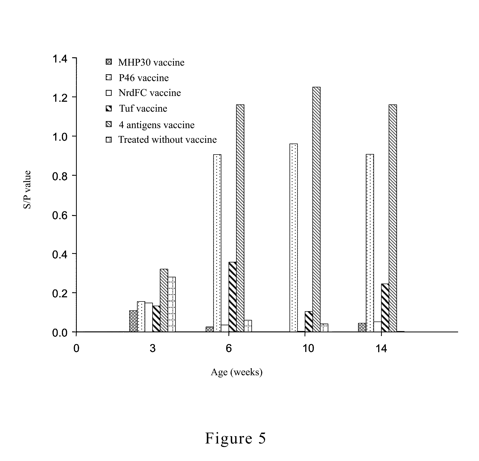 Composition for preventing mycoplasma spp. infection