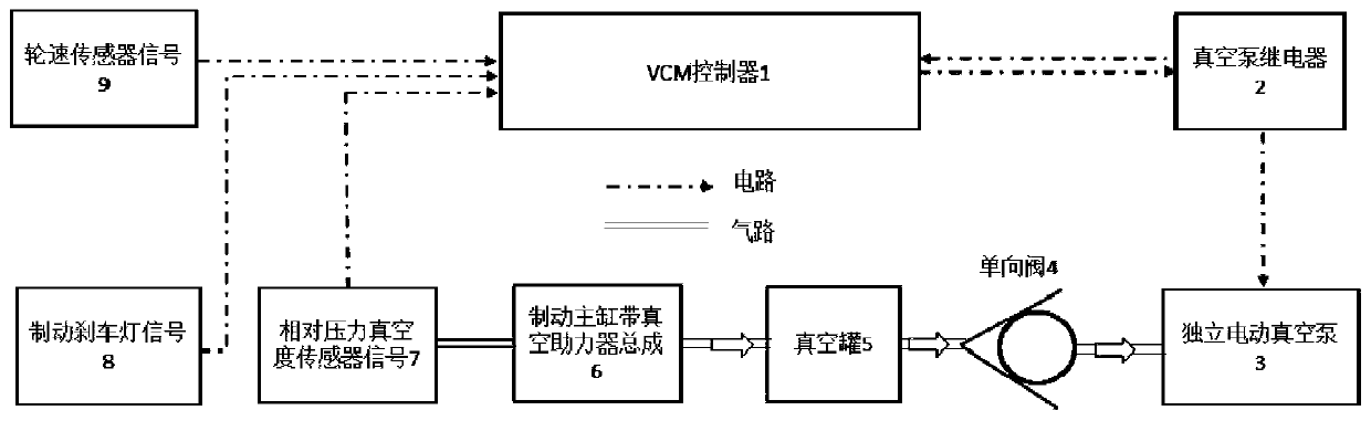 Electric automobile vacuum pump control method and electronic equipment