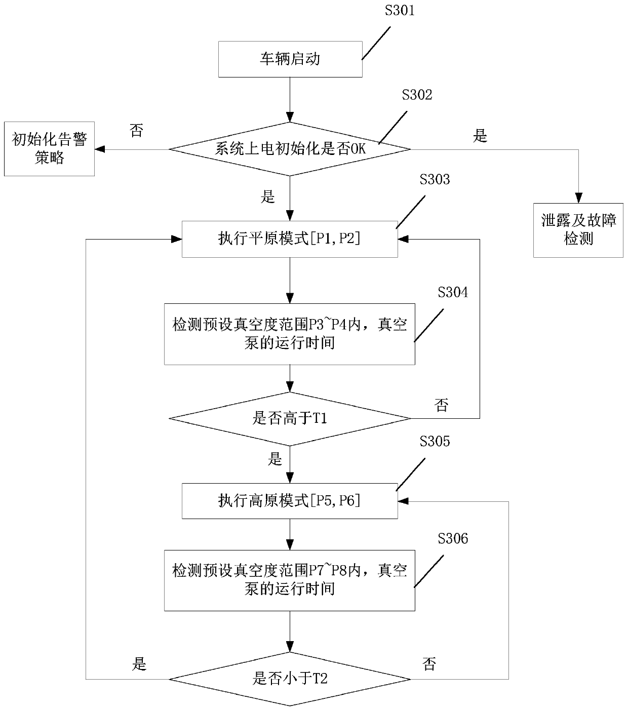 Electric automobile vacuum pump control method and electronic equipment