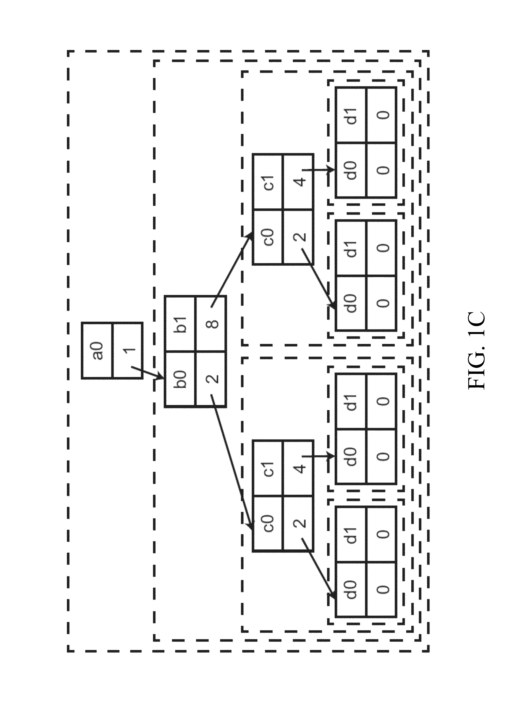 Apparatus and method for realizing big data into a big object and non-transitory tangible machine-readable medium thereof