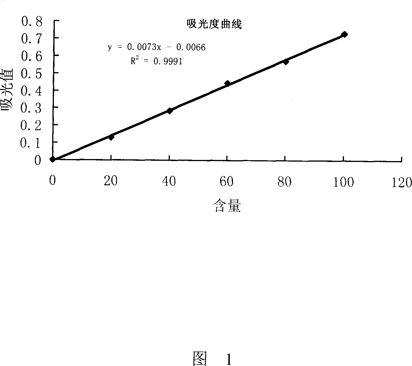 Culture medium prescription for the industrial production of rhamnolipid fermentation liquor