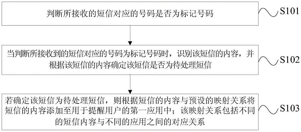 Information prompting method and device and mobile terminal