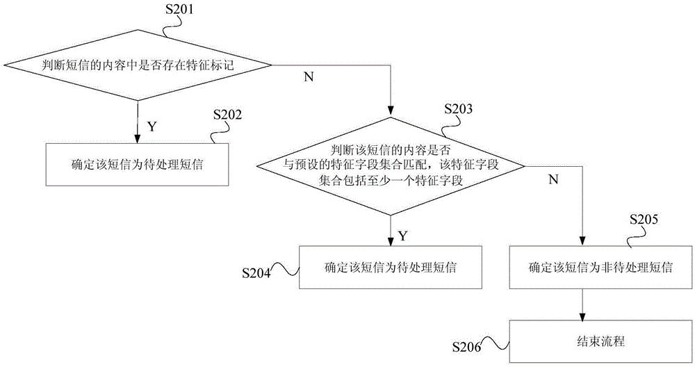 Information prompting method and device and mobile terminal