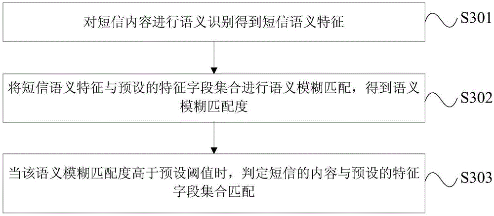 Information prompting method and device and mobile terminal