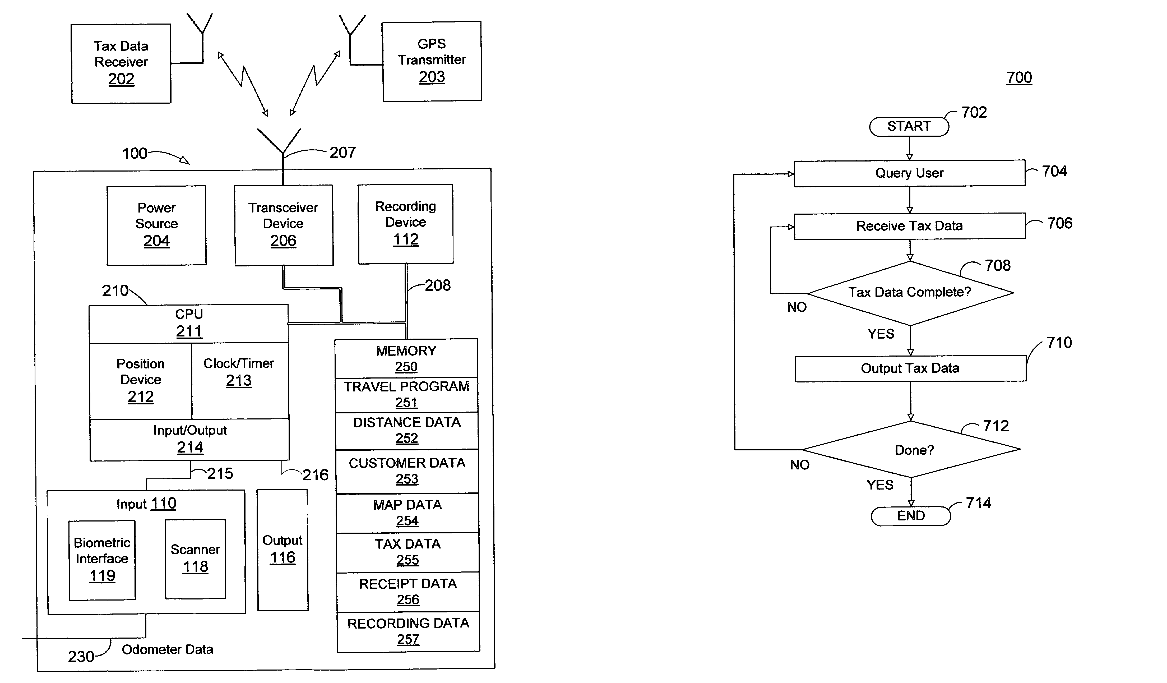 Apparatus and method for tracking vehicle travel and expenditures