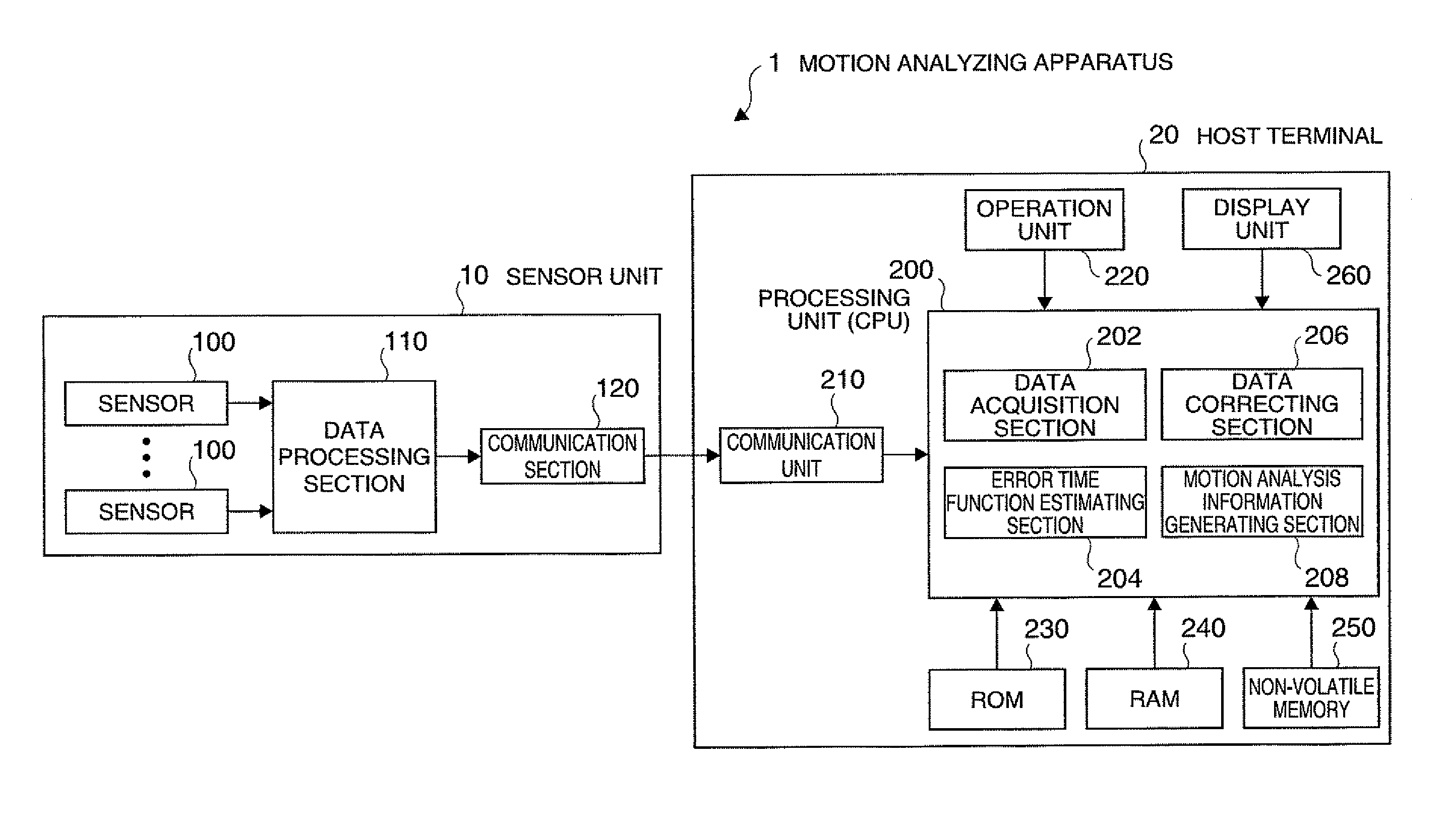 Motion analyzing apparatus