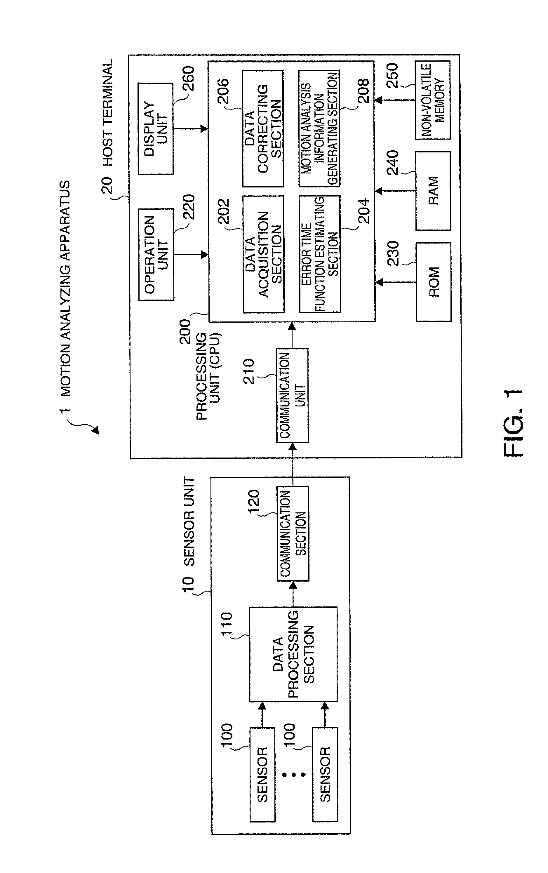 Motion analyzing apparatus