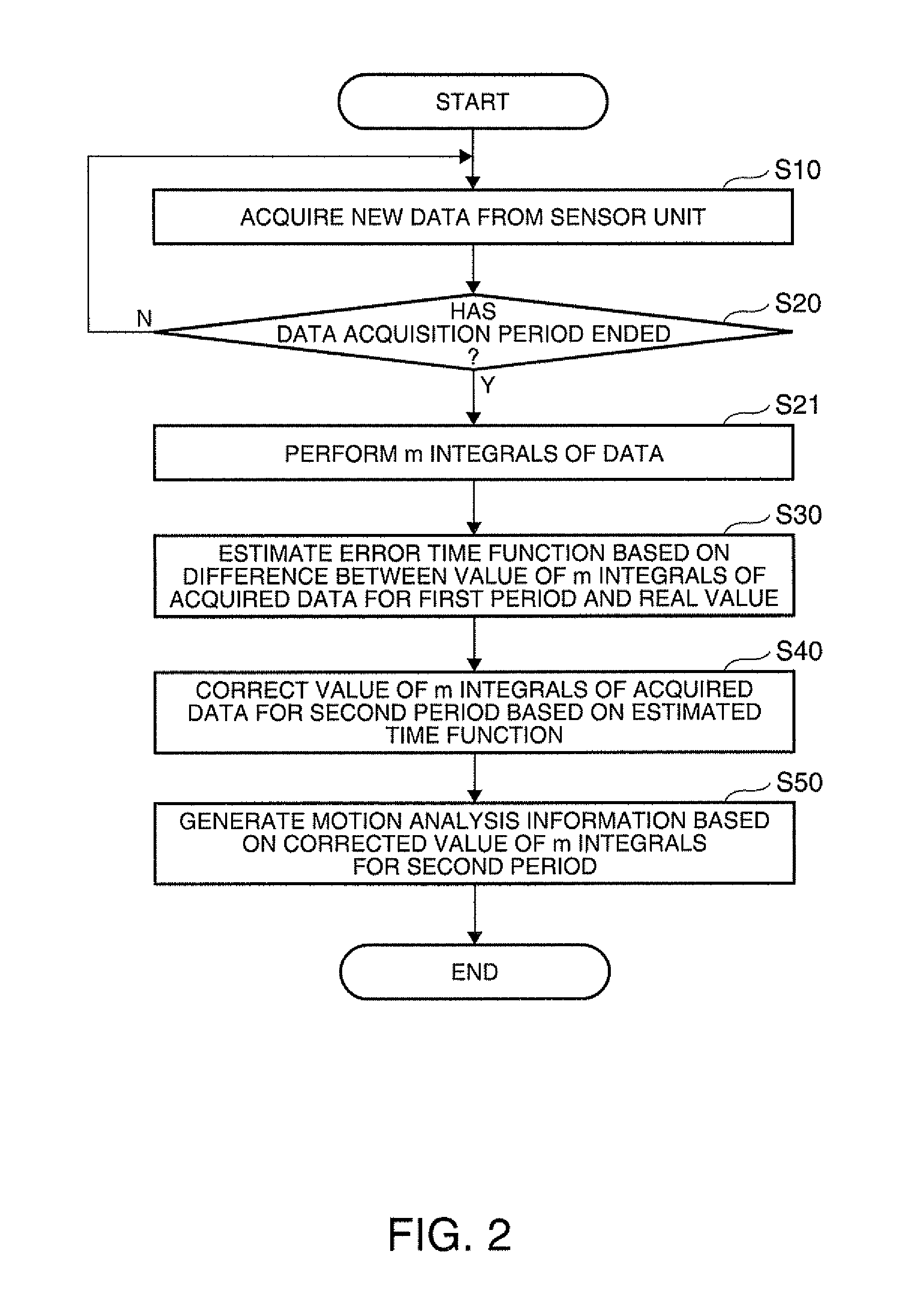 Motion analyzing apparatus