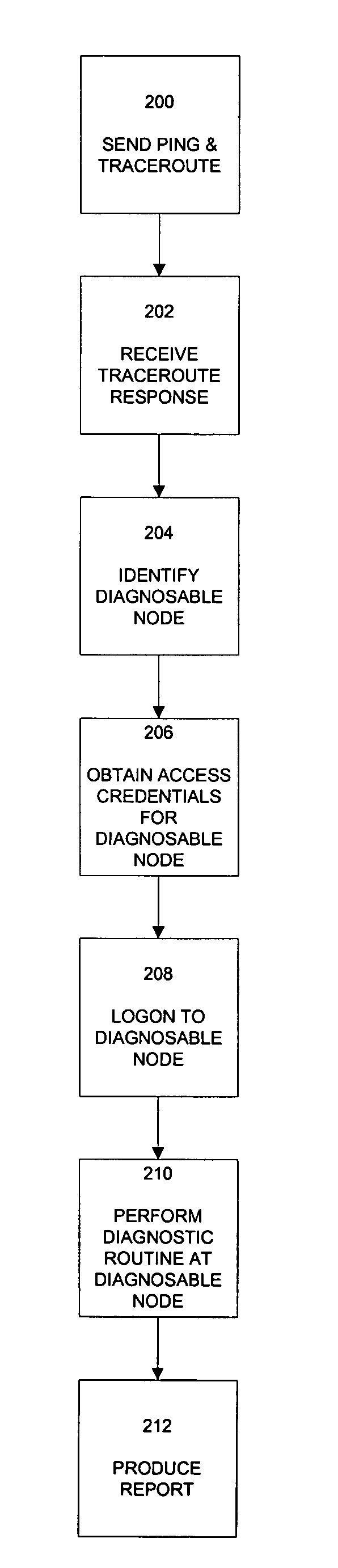 Method and apparatus for diagnosing a fault in a network path