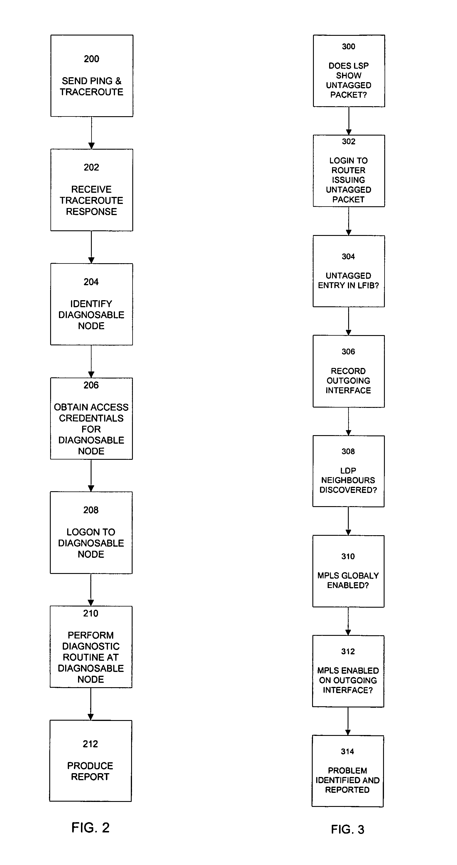 Method and apparatus for diagnosing a fault in a network path