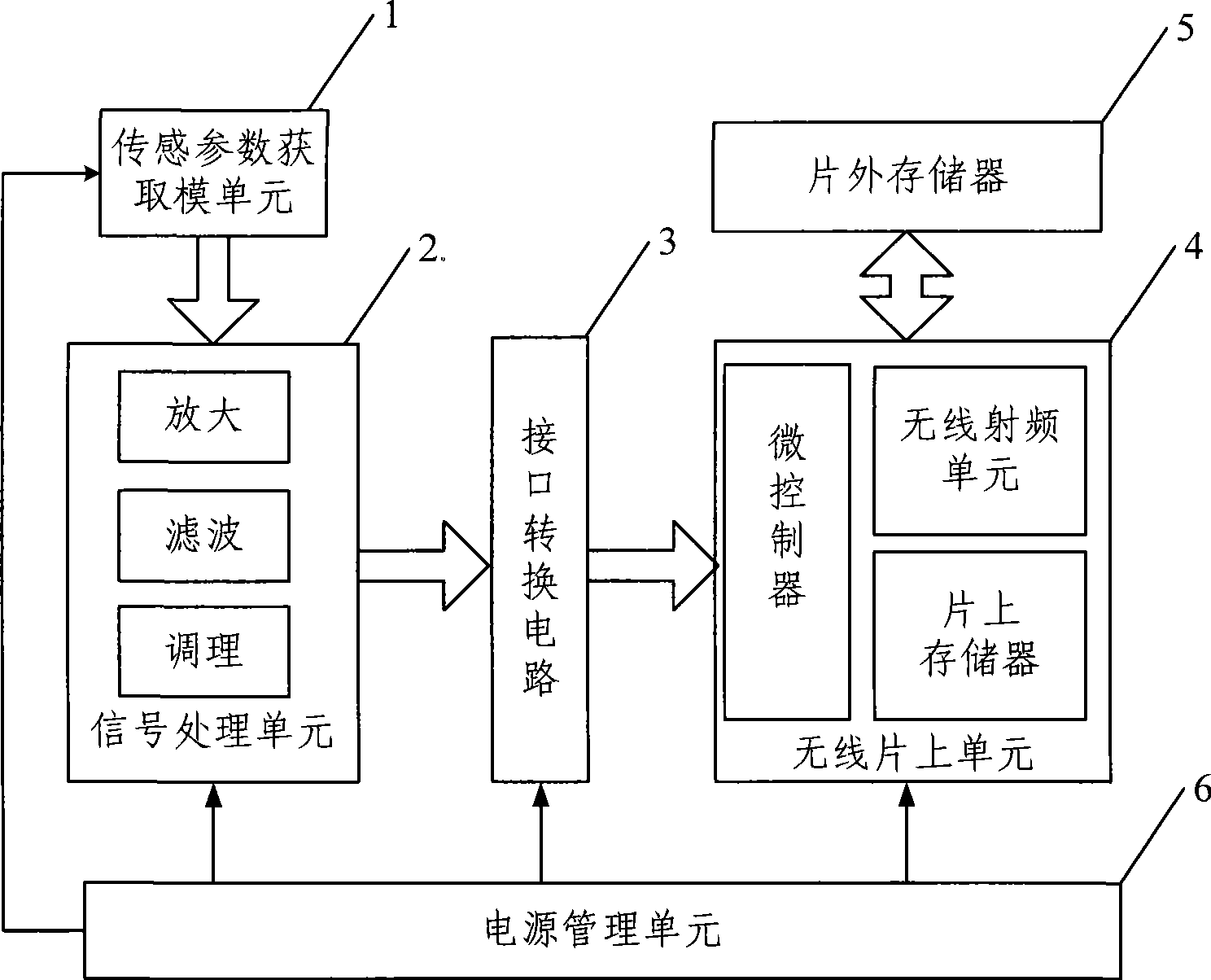 Wireless stem flow sensor and its control method