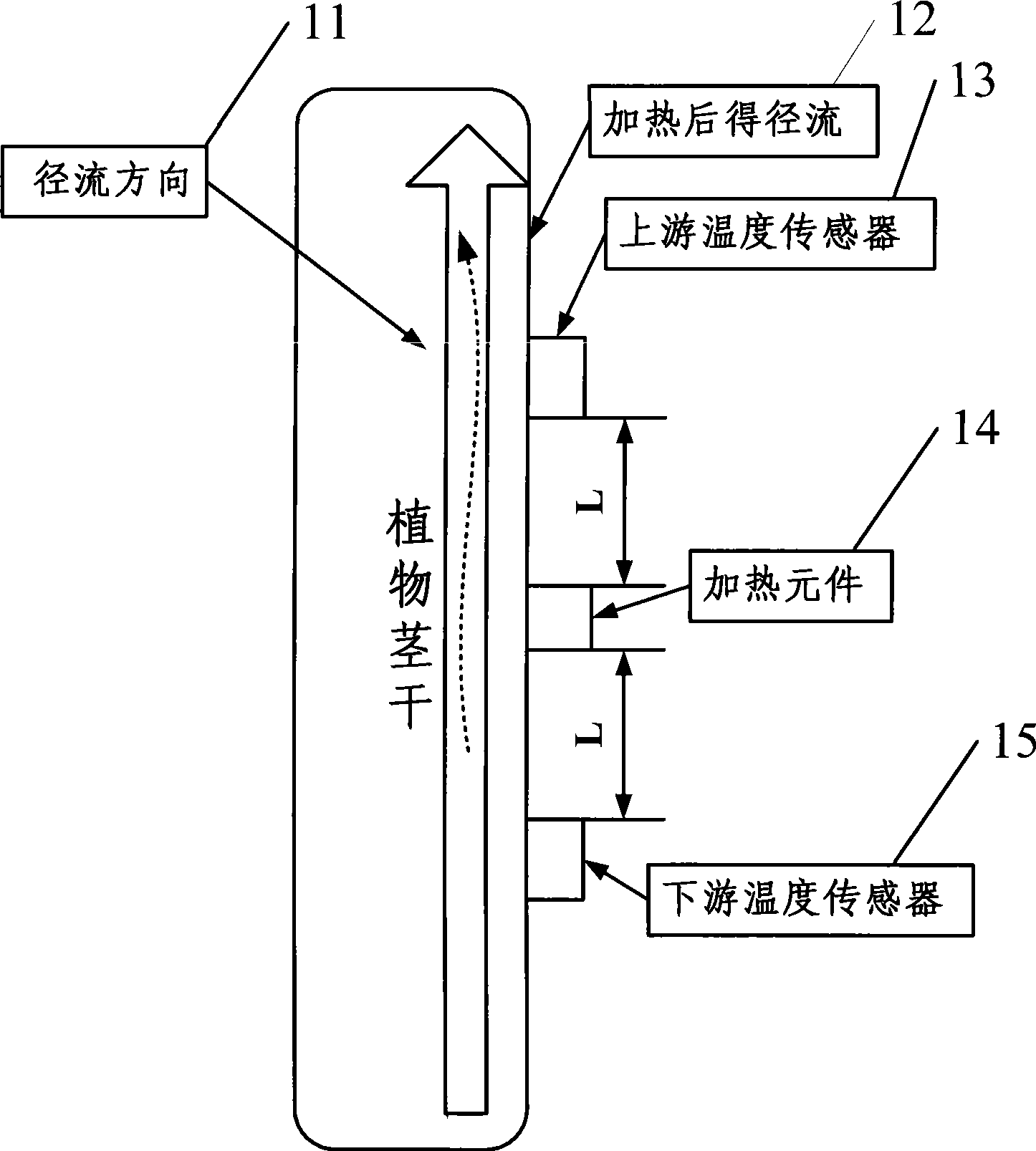 Wireless stem flow sensor and its control method