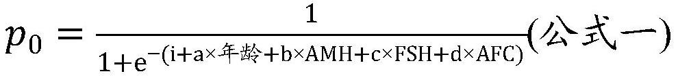 System and method for calculating age limit of new change of ovarian reserve of subject