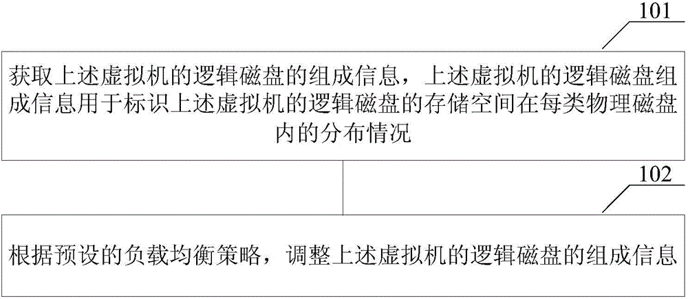 Memory management method, memory management device and memory device