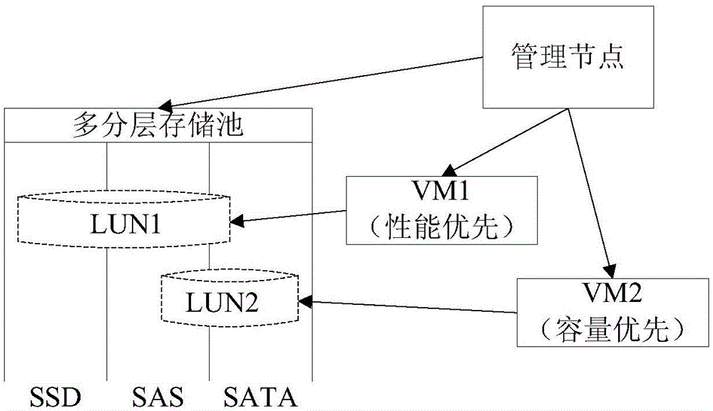 Memory management method, memory management device and memory device