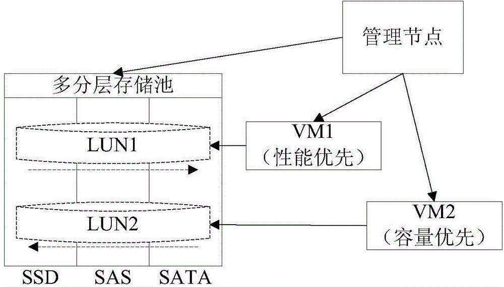 Memory management method, memory management device and memory device