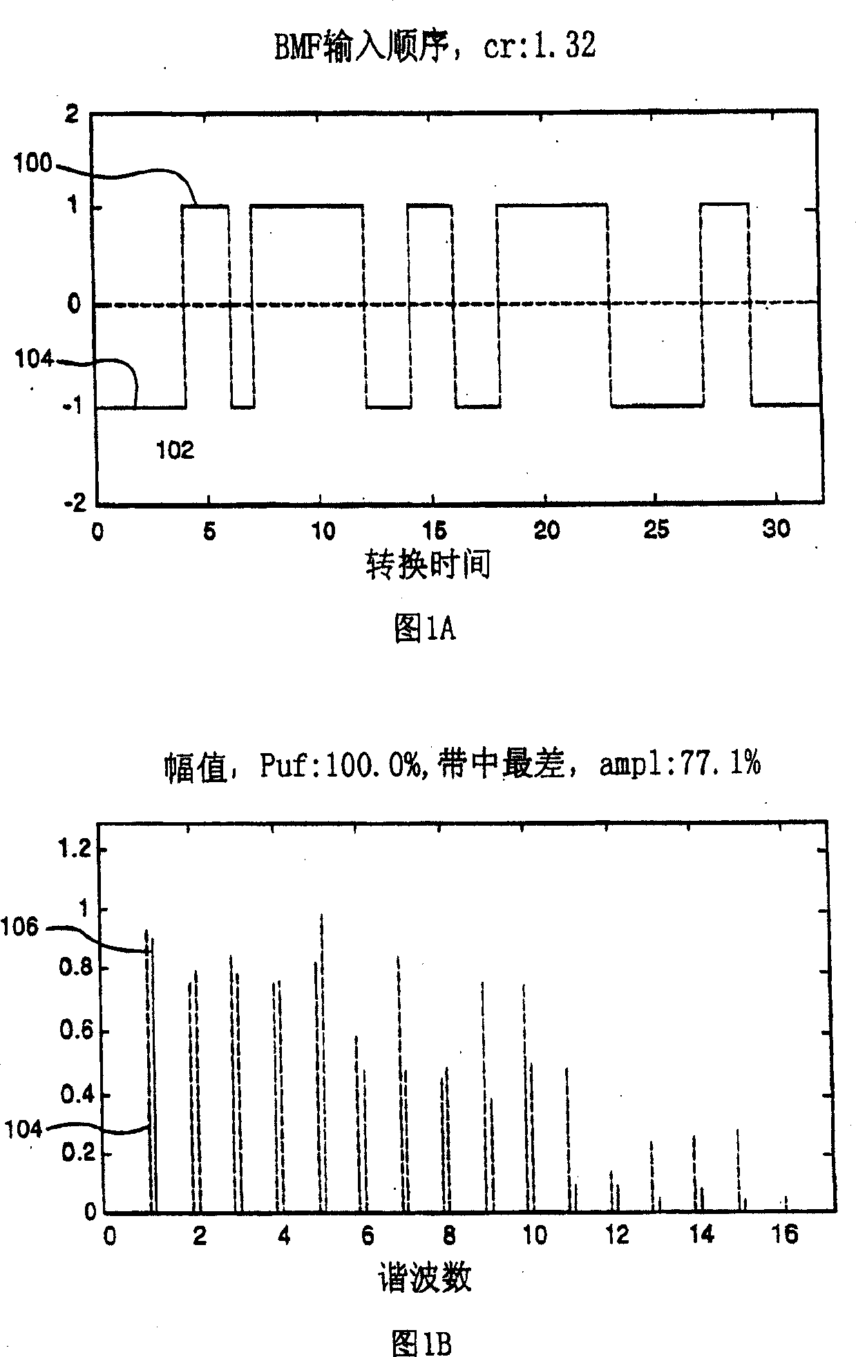 Fast plant test for model-based control