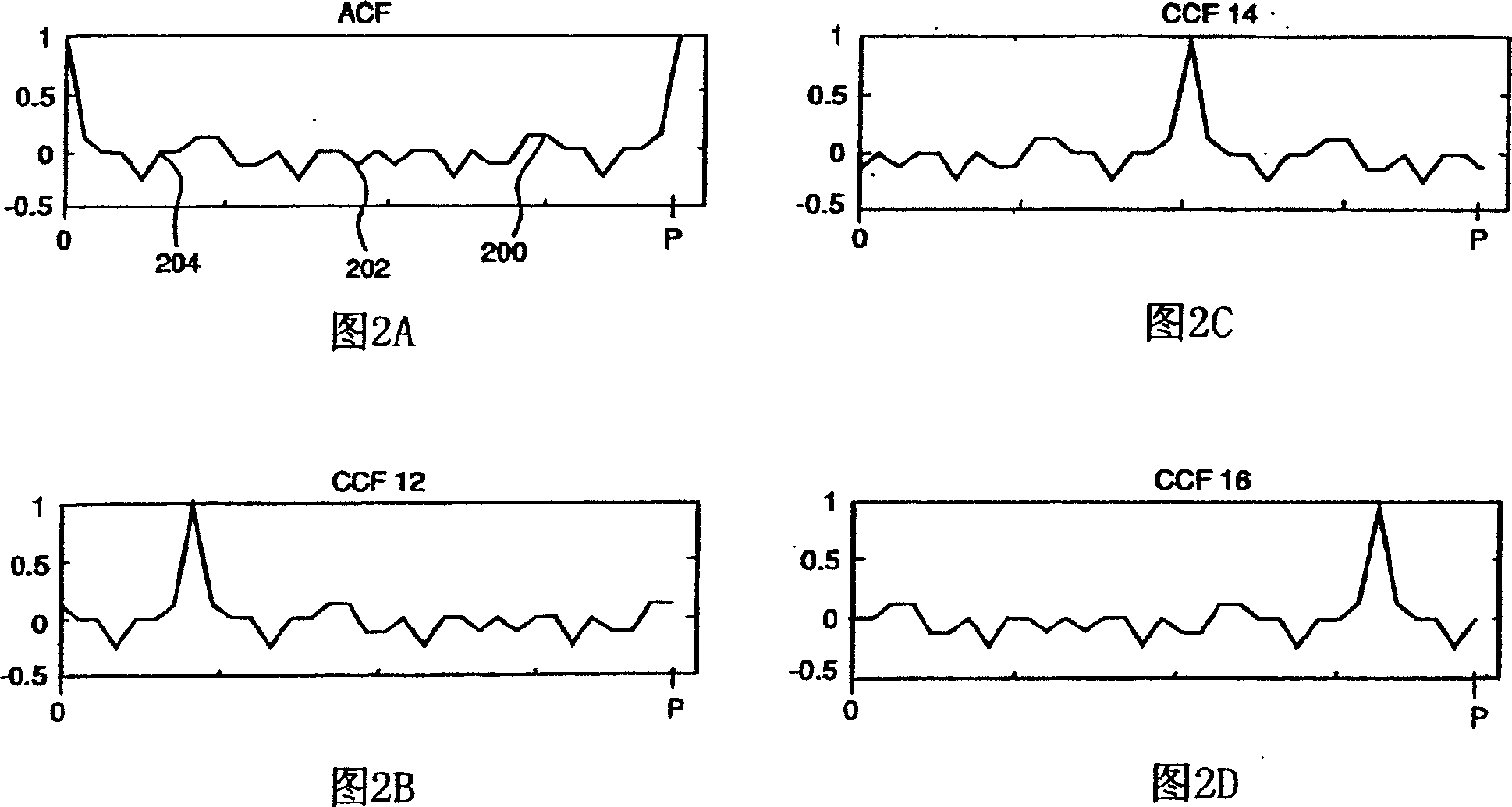 Fast plant test for model-based control